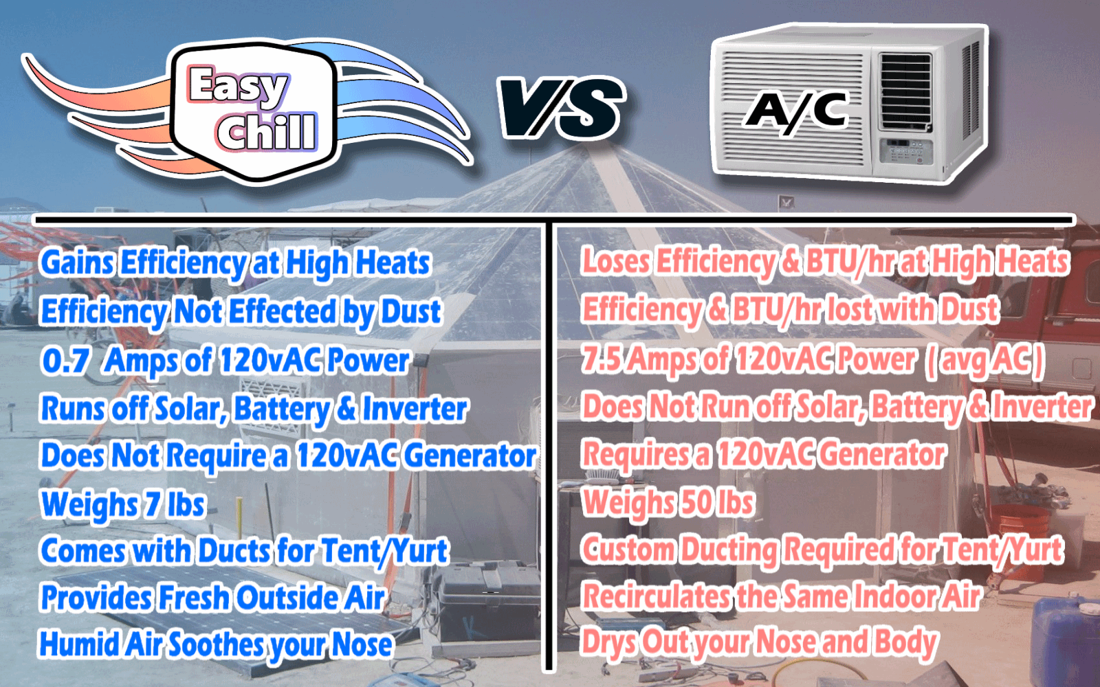 Marketing AC vs Easy Chill