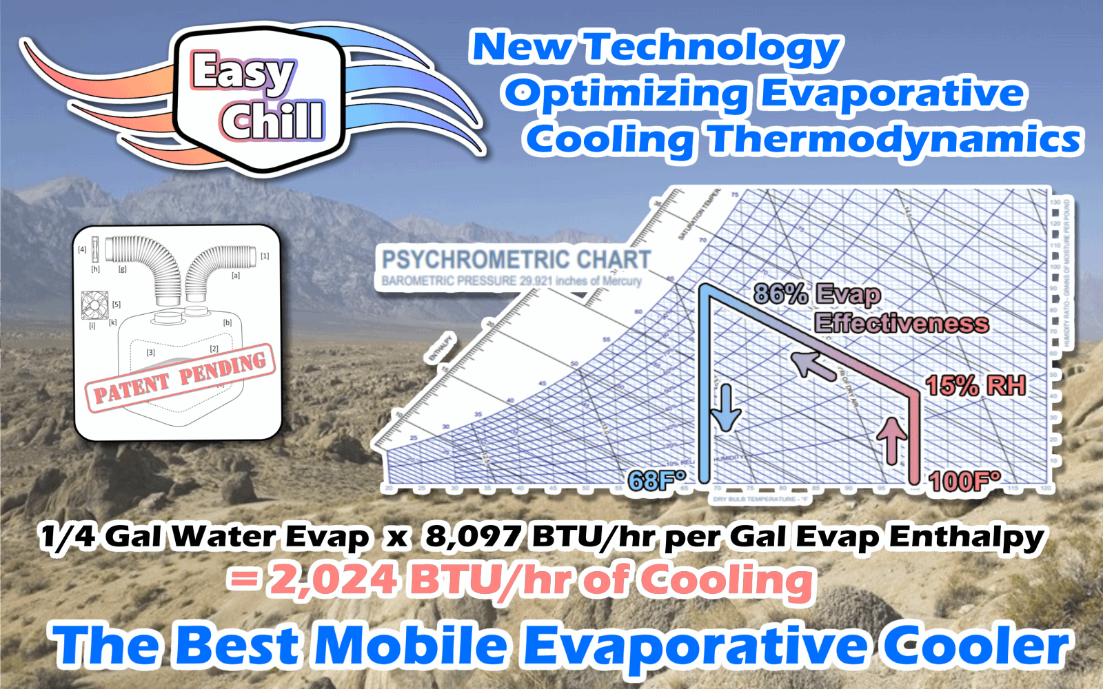 marketing Thermodynamics